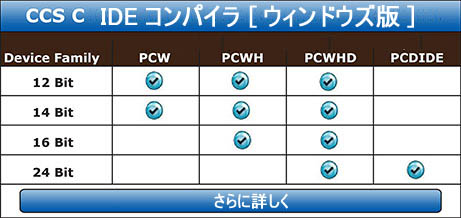 CCS C IDEコンパイラ製品