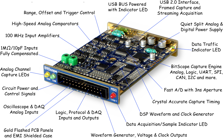 WFlbNBitScope BS10_CAO