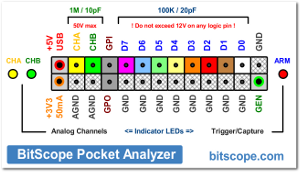 BitScope BS10