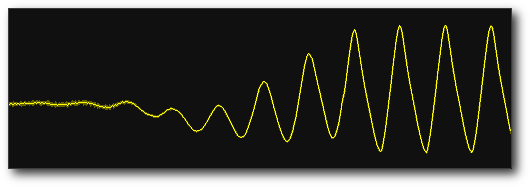 20 MHz サブ-サンプル波形 | 等価時間サンプリング例