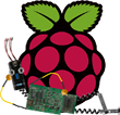 BitScope and Raspberry Pi.