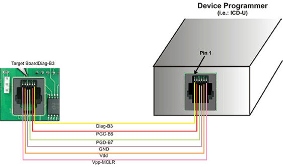 ICD to Target Connections