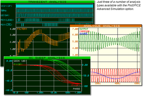 Analysis types available with the ProSpice Advanced Simulation option.